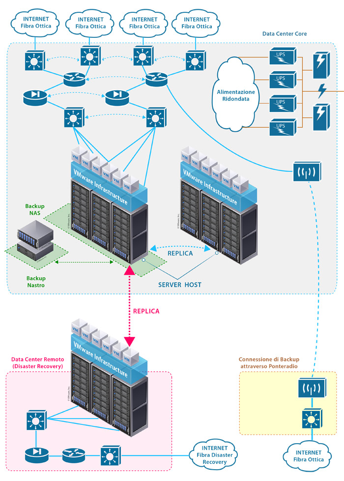 data center sfera